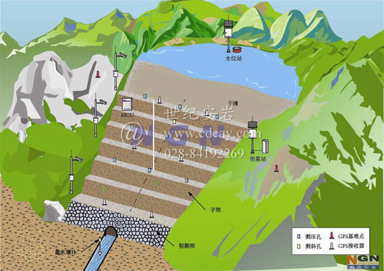 安巖物聯(lián)尾礦庫在線監(jiān)測系統(tǒng)方案